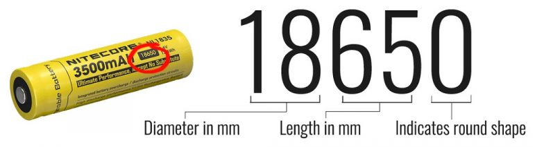 18650 and 14500 Batteries: A Detailed Comparison