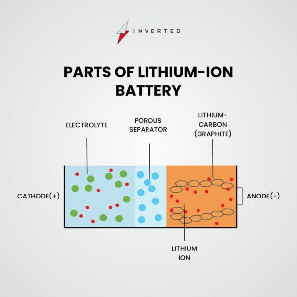 Top 5 Differences Between Lithium-ion And Lithium-polymer Batteries