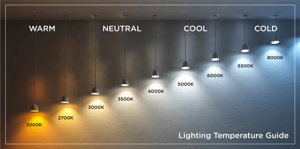 A picture of nine lamps all hung next to each other. On the left the glow of the lamp is a dark orange and the next lamp is a little more yellow. As you look down the line of lamps, their colors lighten from orange to white and then to blue. This shows the different color temperatures these lamps have.