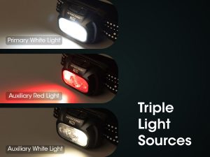 The different lighting outputs on the NU31 headlamp.